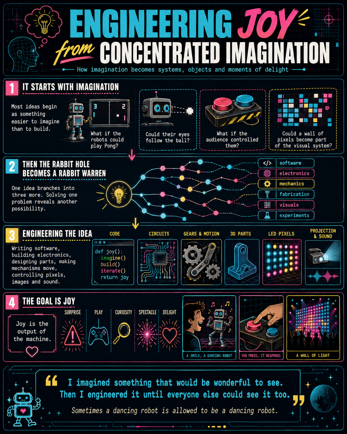engineering joy from concentrated imagination