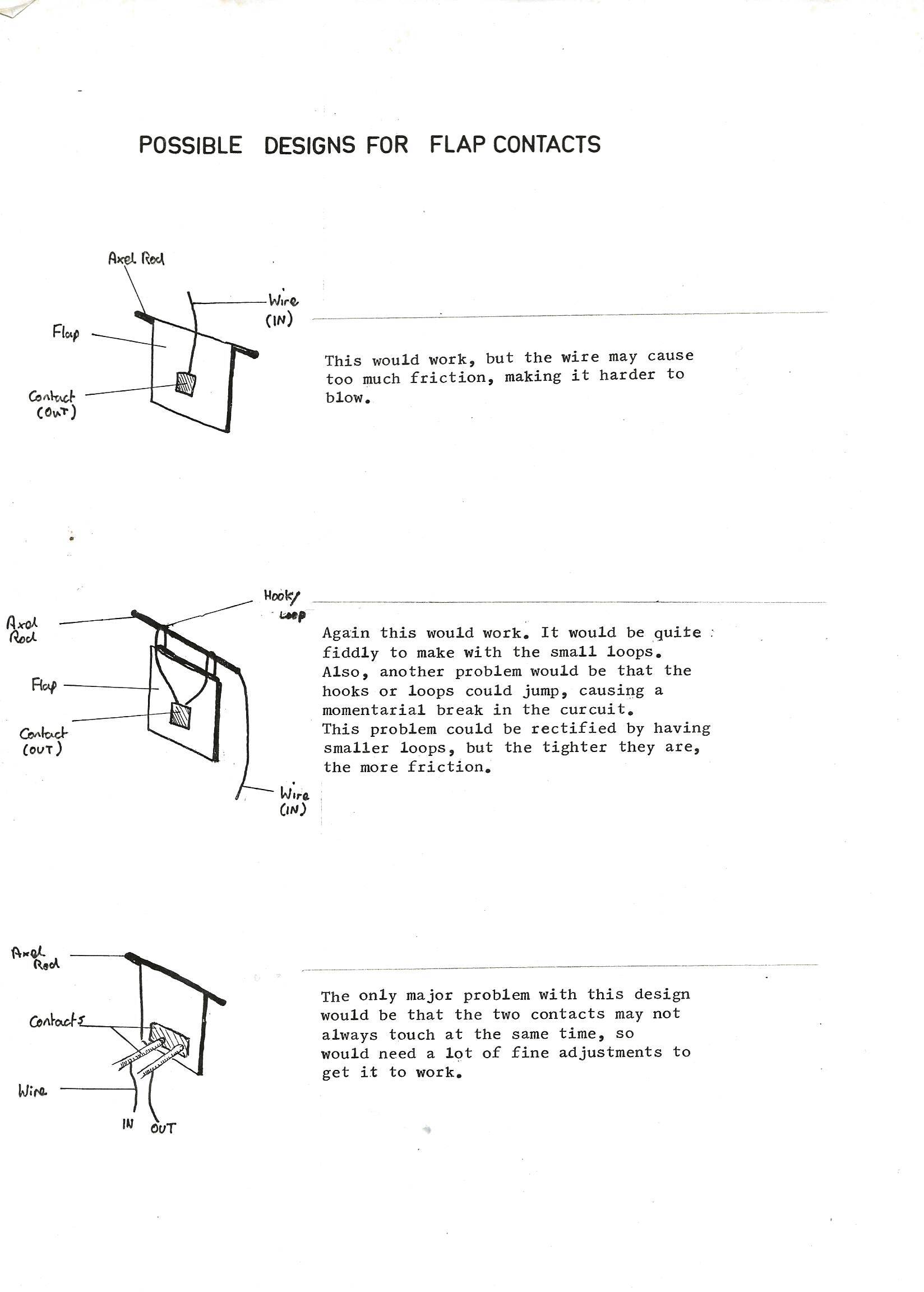 Possible designs for flap contacts