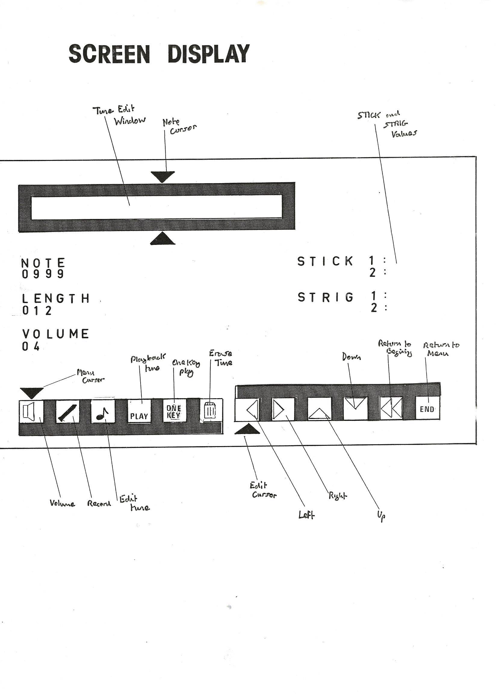 Screen display